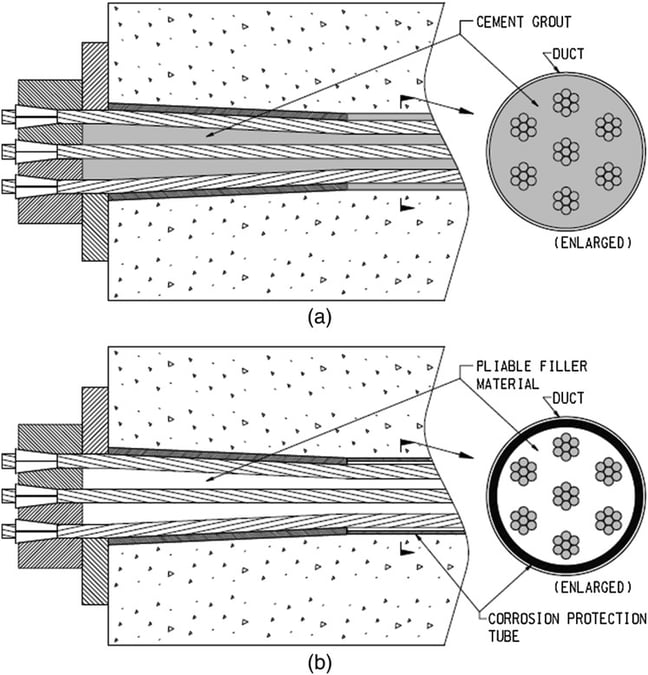 PostTension Slab Analysis & Design